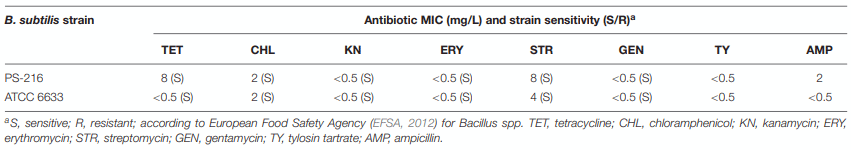 Bacillus subtilis PS-216 Spores Supplemented in Broiler Chicken Drinking Water Reduce Campylobacter jejuni Colonization and Increases Weight Gain - Image 1