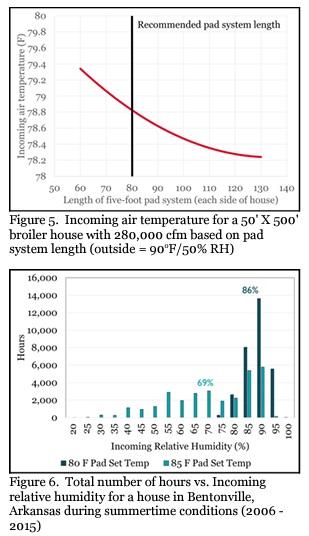 15 Important Evaporative Cooling Principles - Image 4