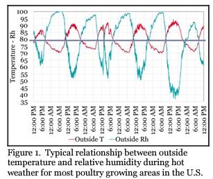 15 Important Evaporative Cooling Principles - Image 1