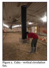 Vertical Vs. Horizontal Circulation Fan Systems - Image 1