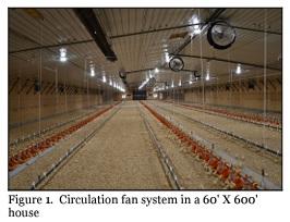 Basic Circulation Fan System Design - Image 1