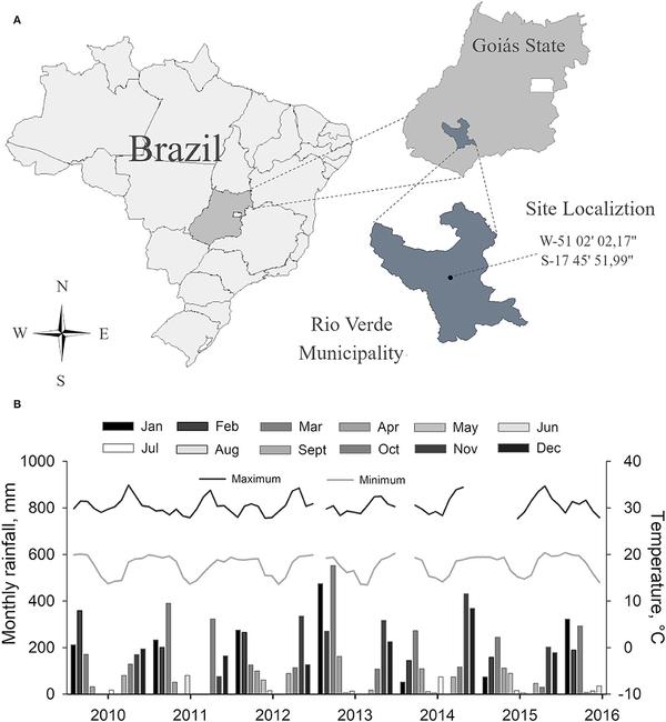 Organomineral Fertilizer Is an Agronomic Efficient Alternative for Poultry Litter Phosphorus Recycling in an Acidic Ferralsol - Image 3