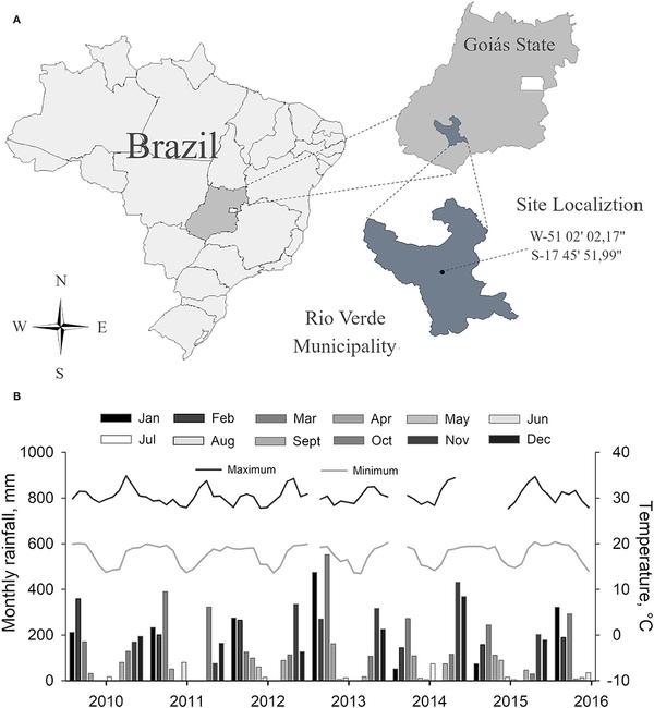 Organomineral Fertilizer Is an Agronomic Efficient Alternative for Poultry Litter Phosphorus Recycling in an Acidic Ferralsol - Image 3