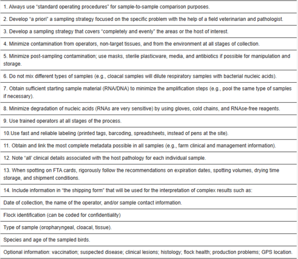 Next-Generation Sequencing for the Detection of Microbial Agents in Avian Clinical Samples - Image 3