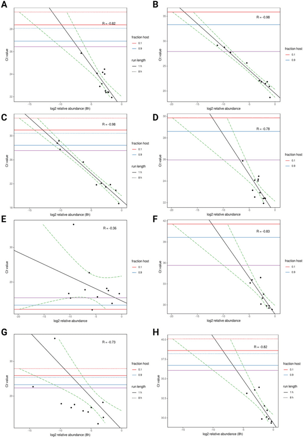 Next-Generation Sequencing for the Detection of Microbial Agents in Avian Clinical Samples - Image 2