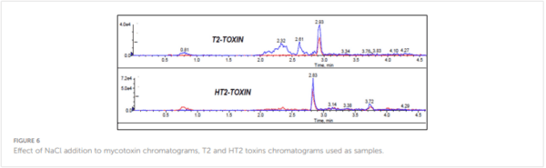 Development and validation of a QuEChERS-LC-MS/MS method for determination of multiple mycotoxins in maize and sorghum from Botswana - Image 16