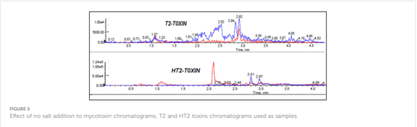 Development and validation of a QuEChERS-LC-MS/MS method for determination of multiple mycotoxins in maize and sorghum from Botswana - Image 15