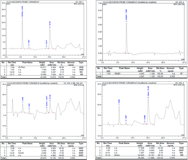 Fungal and Mycotoxin Contamination of Green Leaf Spices Commercialized in Romania: A Food Choice Perspective - Image 6