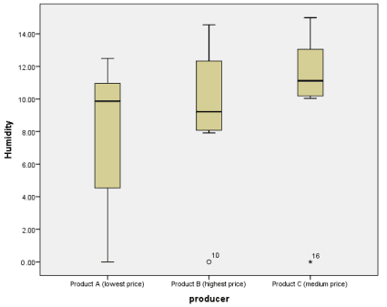 Fungal and Mycotoxin Contamination of Green Leaf Spices Commercialized in Romania: A Food Choice Perspective - Image 3