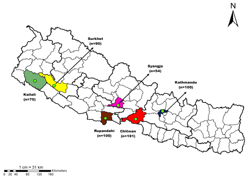 Knowledge, Attitude, and Practice of Antibiotic Use and Resistance among Poultry Farmers in Nepal - Image 13