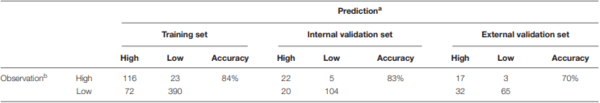 Improved Aflatoxins and Fumonisins Forecasting Models for Maize (PREMA and PREFUM), Using Combined Mechanistic and Bayesian Network Modeling—Serbia as a Case Study - Image 2