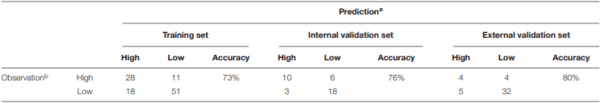 Improved Aflatoxins and Fumonisins Forecasting Models for Maize (PREMA and PREFUM), Using Combined Mechanistic and Bayesian Network Modeling—Serbia as a Case Study - Image 5