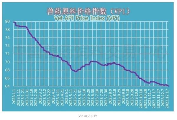 Figure Out Florfenicol –2023 Why It Fall So Much? - Image 3