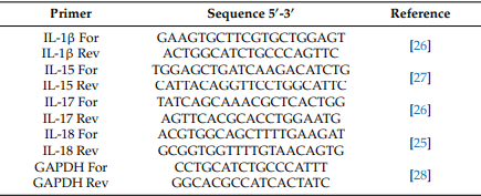 Effects of Lactobacillus Fermentum Supplementation on Body Weight and Pro-Inflammatory Cytokine Expression in Campylobacter Jejuni-Challenged Chickens - Image 2