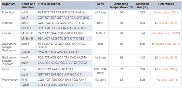 Table 1. Oligonucleotides used in this study.