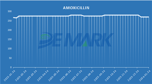 AMOXICILLIN