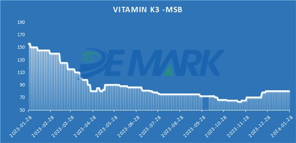 Vitamin K3 (MSB)