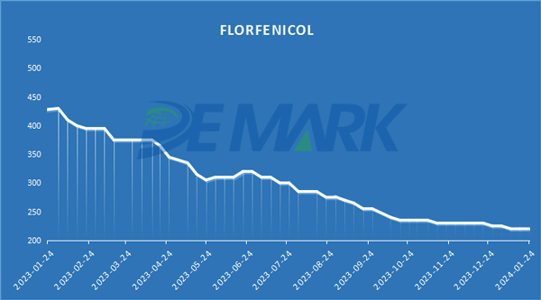 FLORFENICOL