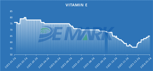 vitamin e