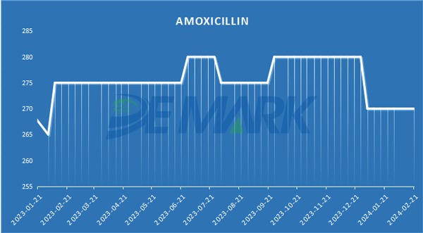 AMOXICILLIN