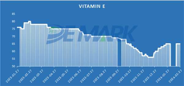 Vitamin E