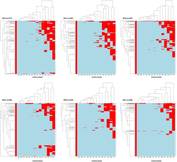 Decrease in the prevalence of antimicrobial resistance in Escherichia coli isolates of Canadian turkey flocks driven by the implementation of an antimicrobial stewardship program - Image 8