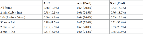 Active sampling of volatile chemicals for non-invasive classification of chicken eggs by sex early in incubation - Image 7