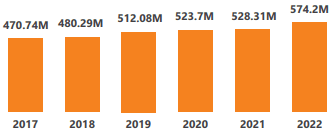 Enzymes – Growth Trends & Forecasts. - Image 5