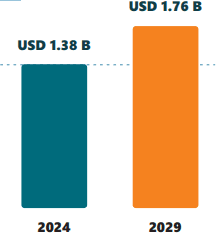 Enzymes – Growth Trends & Forecasts. - Image 1