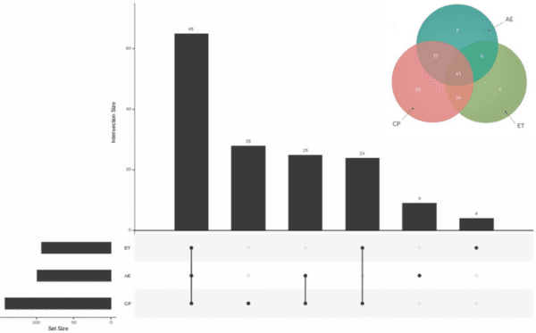 Geography as non-genetic modulation factor of chicken cecal microbiota - Image 7