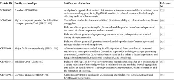 Two distinct Fusarium graminearum populations colonized European wheat in the past two decades - Image 5