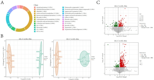 Transcriptome and metabolomics analysis of adaptive mechanism of Chinese mitten crab (Eriocheir sinensis) to aflatoxin B1 - Image 6