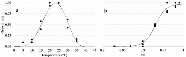 Ecology of Diaporthe eres, the causal agent of hazelnut defects - Image 6