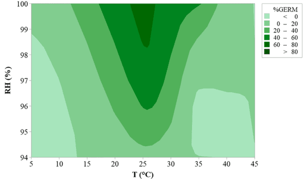 Ecology of Diaporthe eres, the causal agent of hazelnut defects - Image 11