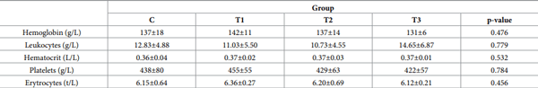 Table 8. Haematological parameters.