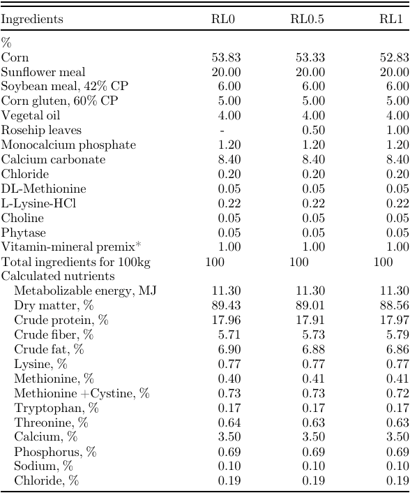 Influence of rosehip (Rosa canina L.) leaves as feed additive during first stage of laying hens on performances and egg quality characteristics - Image 1