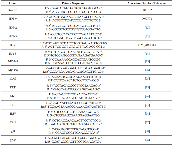 Table 1. Real-time PCR primer sequences for chicken target genes.