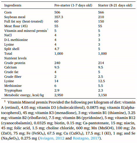 Table 2 Composition and Nutrient Levels of Basal Diet (g Ingredient/Kg Diet) (as Feed). 