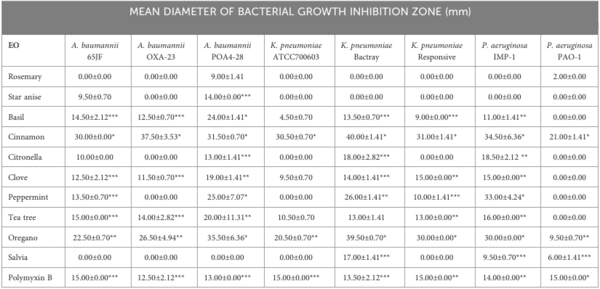 Lipid nanoparticles based on natural matrices with activity against multidrug resistant bacterial species - Image 2