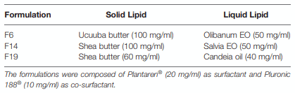 TABLE 3 | Solid and liquid lipids employed as matrices of nanostructured lipid carrier (NLC) formulations.