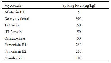 Table 1. Mycotoxin levels in tested feed samples spiked with a mixture of standards