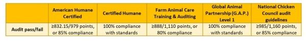 Auditing tools and animal welfare indicators for poultry - Image 2