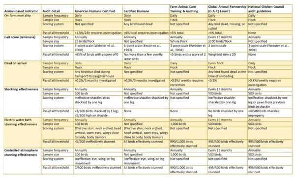 Auditing tools and animal welfare indicators for poultry - Image 4