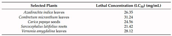 Table 6. The minimum lethal concentration (LC50) of the selected plant extracts after 72 h of incubation.