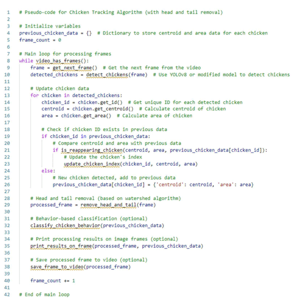 Algorithm A1: Pseudo-code for chicken tracking algorithm (with head and tail removal).