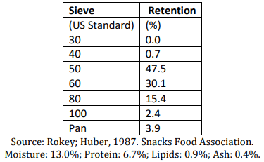 Table 4: Granulometric distribution of degerminated corn grits to obtain snacks with texture and fine cells.