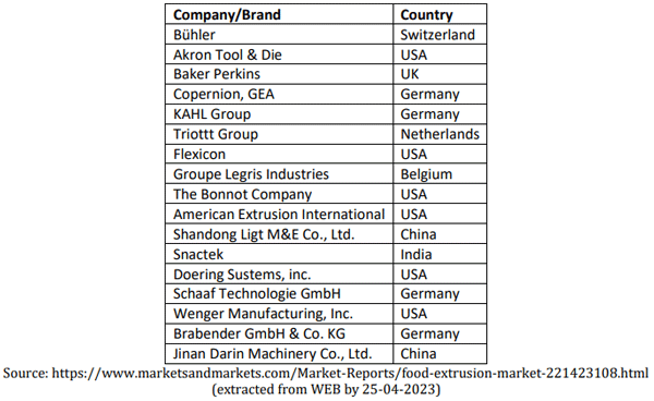 Table 6: Main manufacturers of food extrusion equipment.