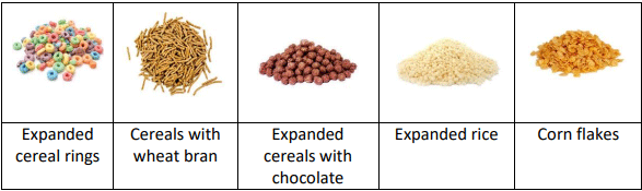 Figure 7: Different extrusion products sold on the breakfast cereal market.