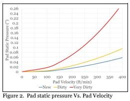 Is There a Benefit to Installing Extra Pad on a House? - Image 2