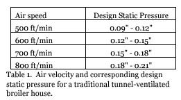 Best Performing Tunnel Fans 2023 - Image 1